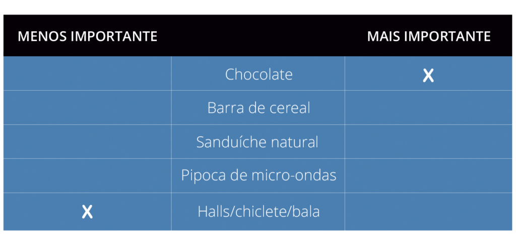 maxdiff-pesquisa-tabela-chocolate